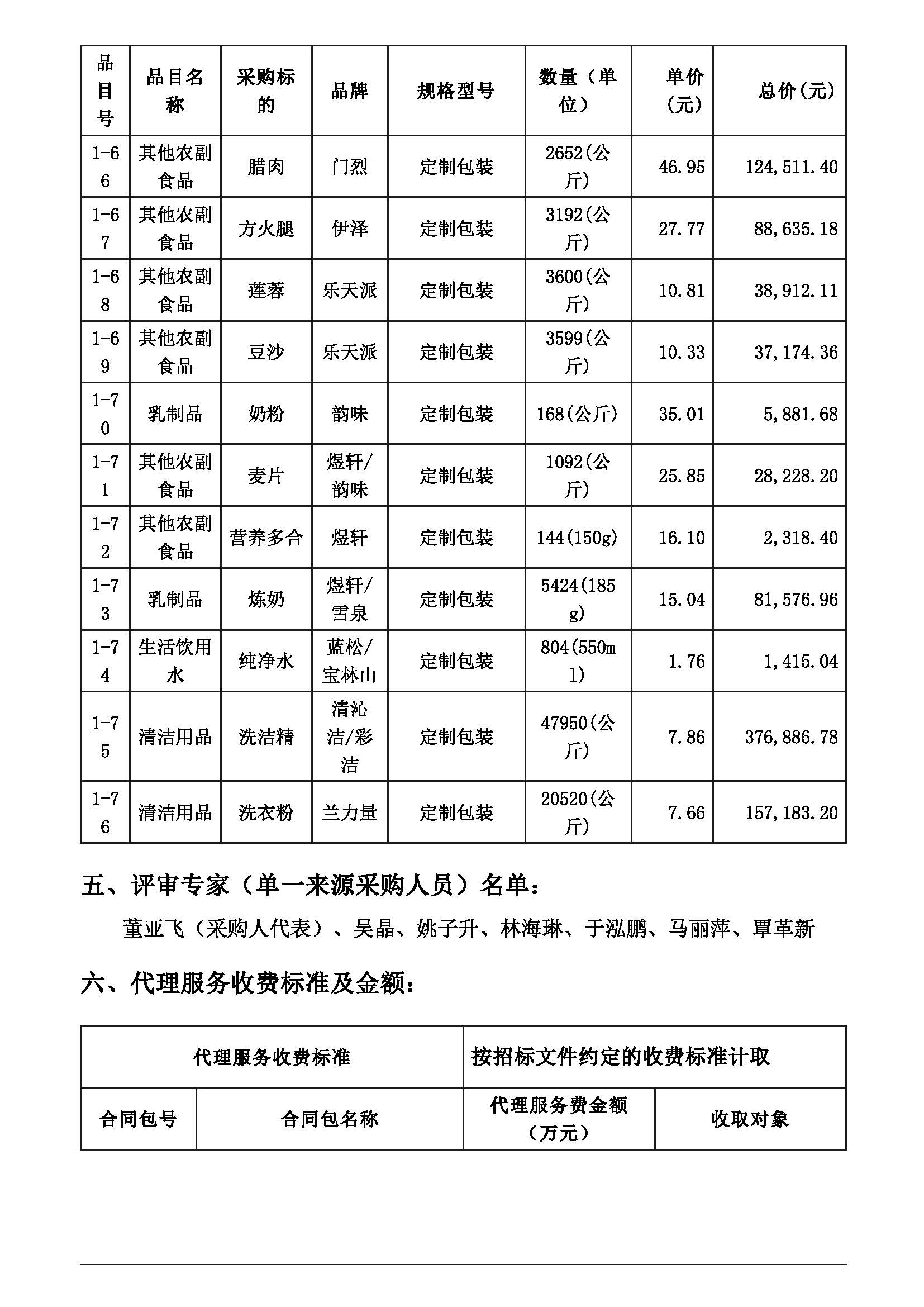 廣東省佛山片區(qū)監(jiān)獄2022-2023年度罪犯大宗生活物資（副食及日用雜品）采購項目中標(biāo)公告發(fā)布